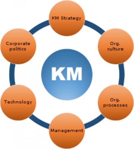 La « Kwoledge Management »  au cœur d’une rencontre à Lomé